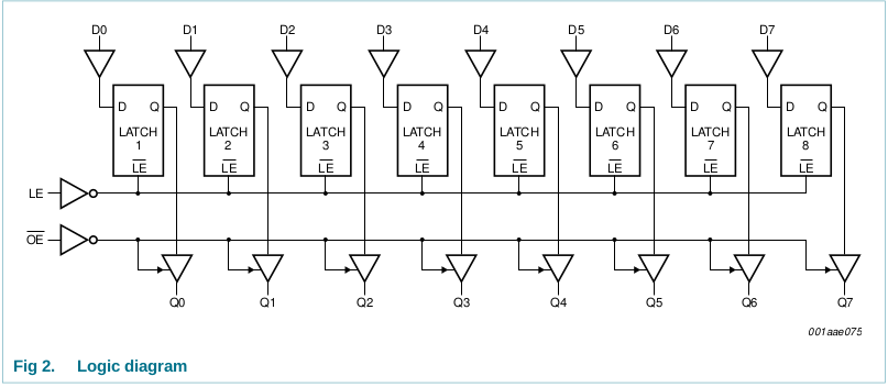 diagram of memory cell from latch circuits