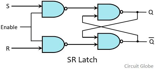 latch memory scheme